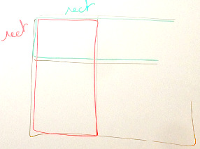 diagramme à rectangles alignés