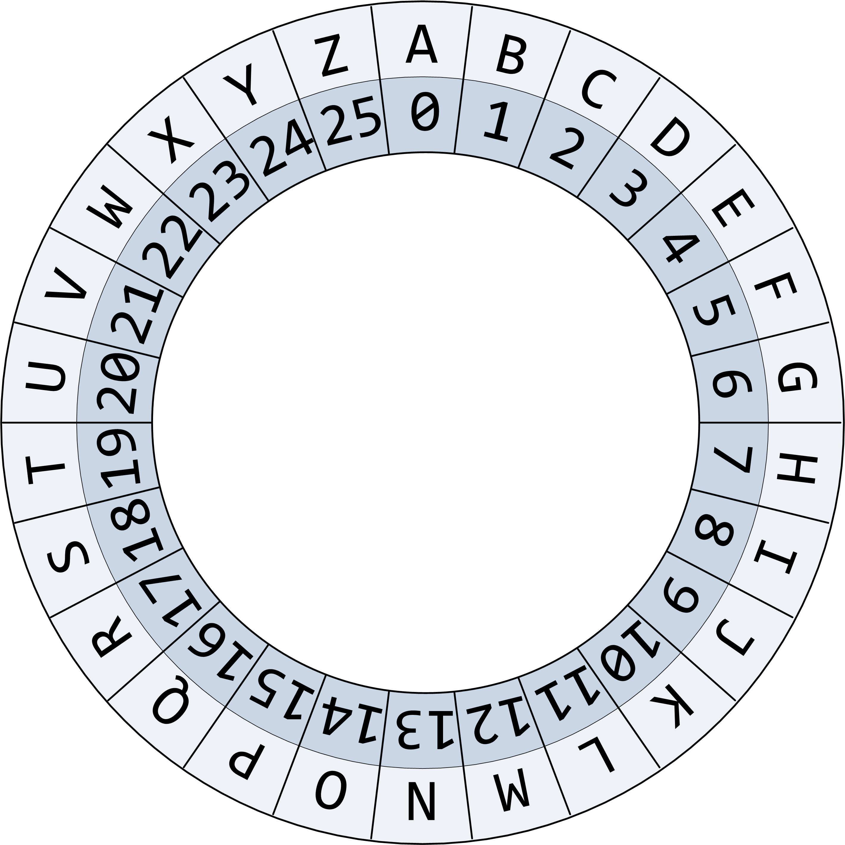alphabet circulaire avec indice de chaque lettre